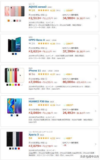 格安sim,日本留学生带你了解日本