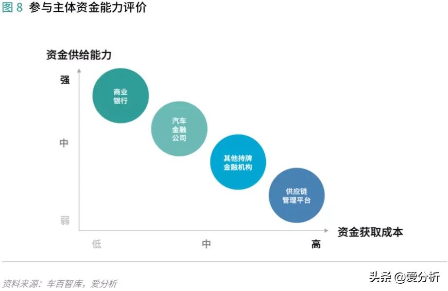 汽车供应链现状及发展趋势,汽车供应链管理运作难点与重点