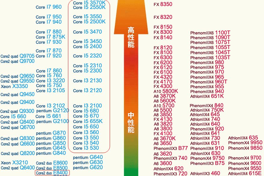 最划算的腾讯全家桶电脑主机,千元内配全新腾讯全家桶主机
