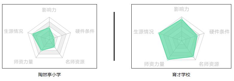 西城育才学校和陶然亭小学,育才小学和陶然亭小学报名顺序