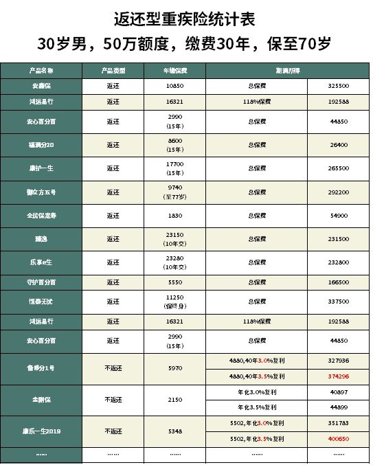 2021健康福重疾险怎么样,平安福20重疾险值得买吗