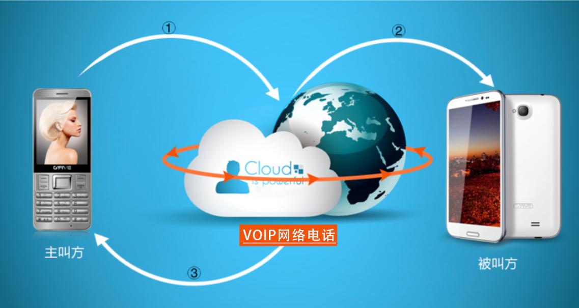 网络电话app推荐,网络电话app哪些好用