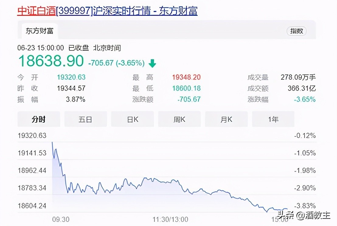 邹文武:白酒杀跌是80后已经放弃喝白酒了?