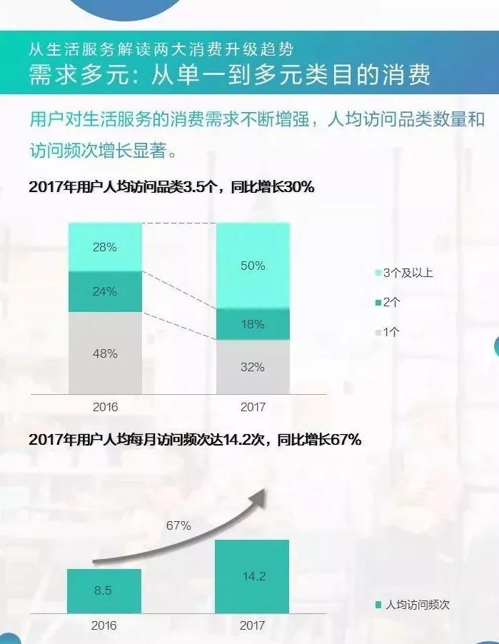 青年消费趋势调查数据