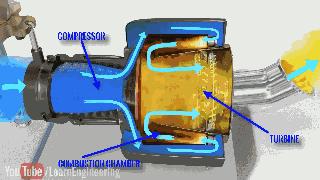 飞机螺旋叶片原理动画,飞机起飞原理动图讲解