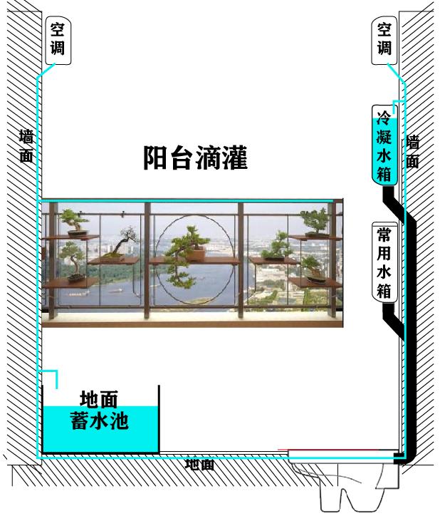 洗衣机洗衣水如何回收,滚筒洗衣机上水管回收