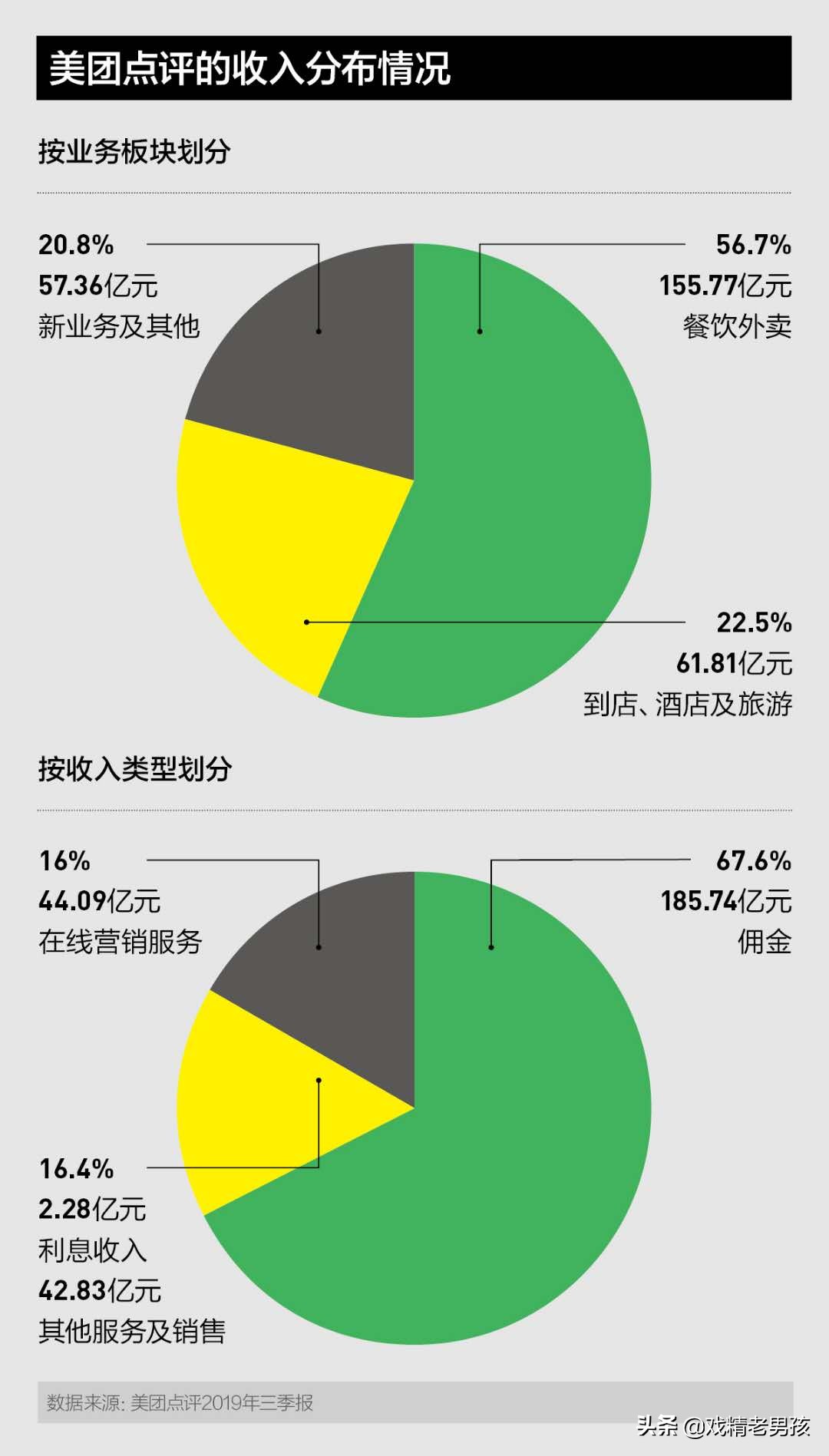 美团卖菜--疫情，让“菜”的战略定位在美团得到前所未有的提升