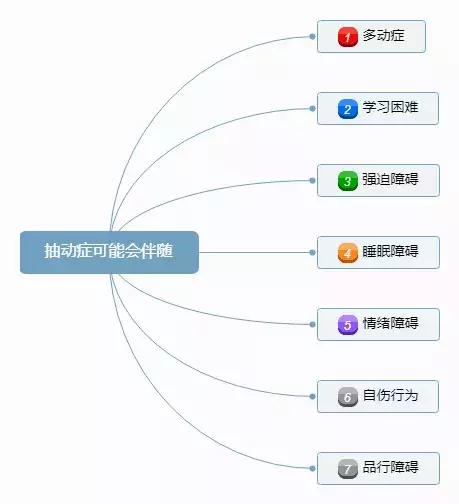 抽动症脾气暴躁像发疯一样休学,抽动症的孩子情绪暴躁打自己