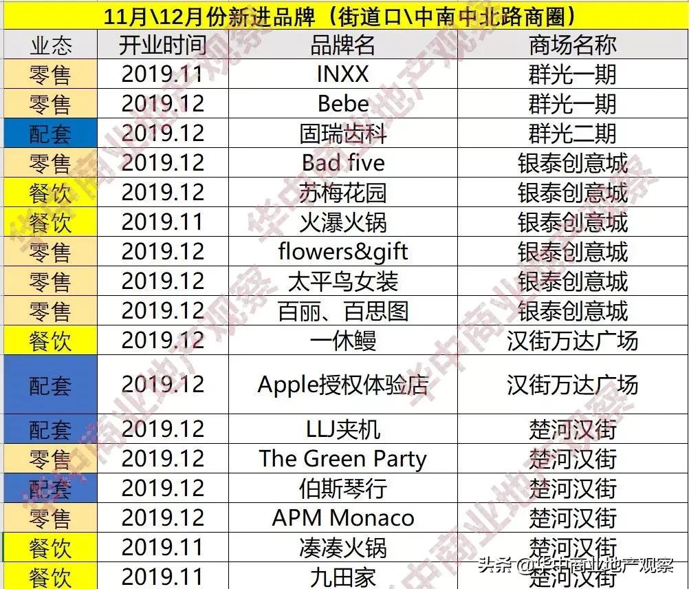 武汉市场排行,武汉新晋品牌