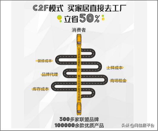 佛山哪里买家具,为什么要去佛山买家具