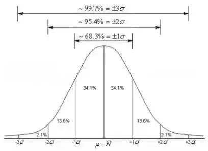 python数据分析统计学,数据分析必背数学知识