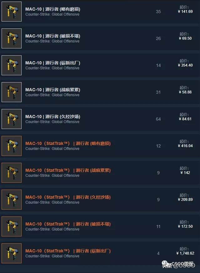 【皮肤控】第57期:你们想让我搞黄色?满足你萌~黄色系T装备篇