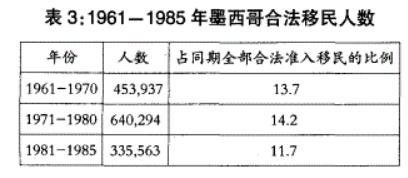 墨西哥人偷渡到美国的后果,从墨西哥偷渡去美国有多危险