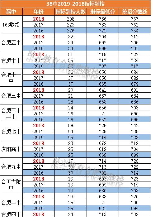 合肥38中一类重点班和二类重点班,合肥38中小升初择校