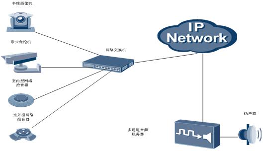 银行监控系统的基本架构图,银行网络系统都有哪些技术