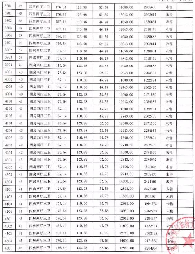 中建梅溪湖中心一线湖景房,137平房子公摊多少