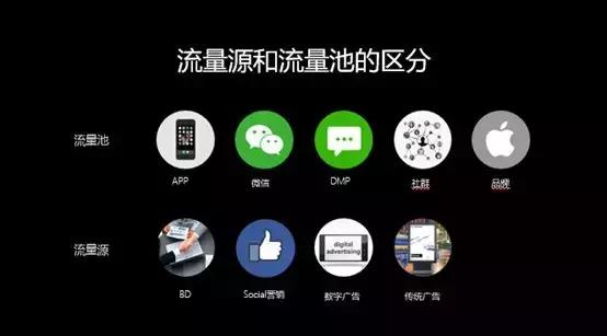 流量池杨飞免费阅读,杨飞流量池营销16讲