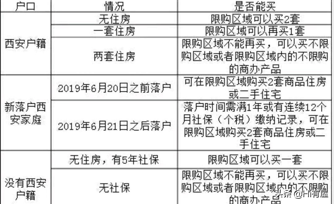 西安目前房价怎么样了,西安房价现在是涨还是在跌