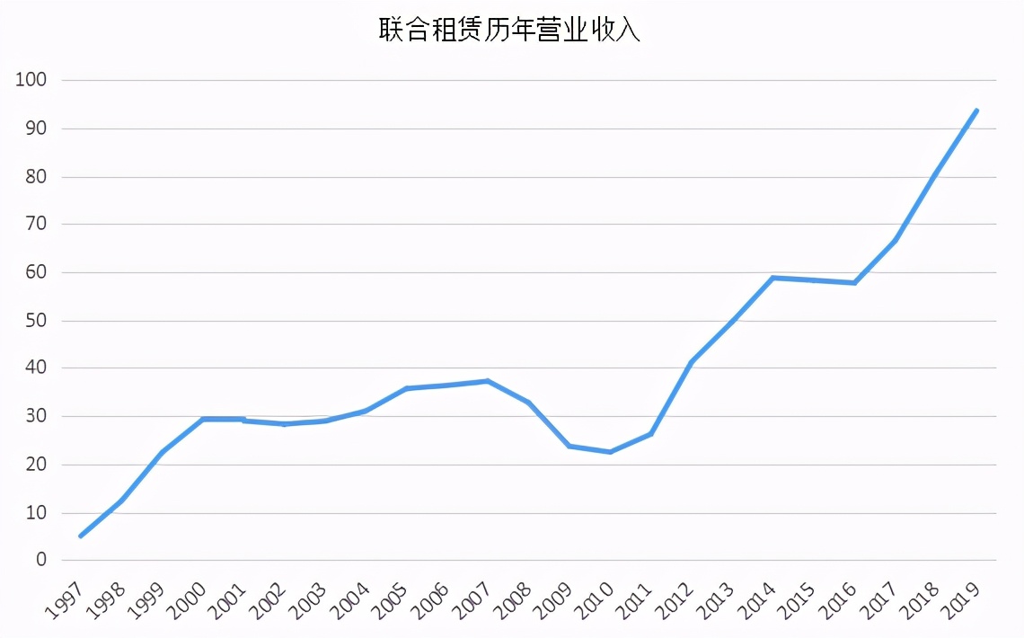 佛朗斯设备租赁,佛朗斯租赁