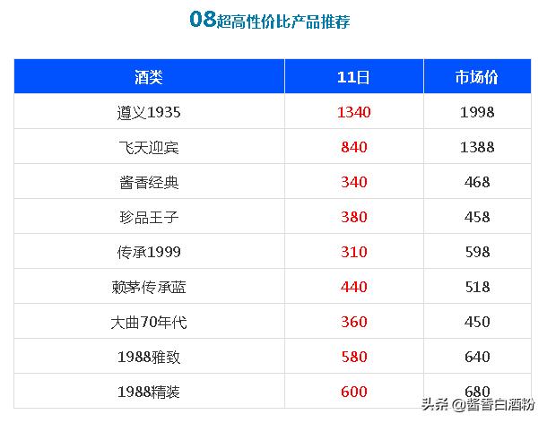 茅台2006酒鉴别真伪的方法,茅台成龙吉祥如意酒价格