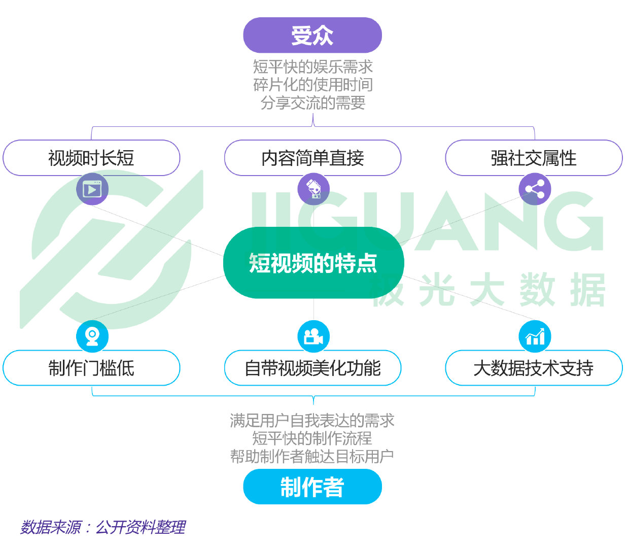 极光大数据怎么查数据,极光大数据真实情况