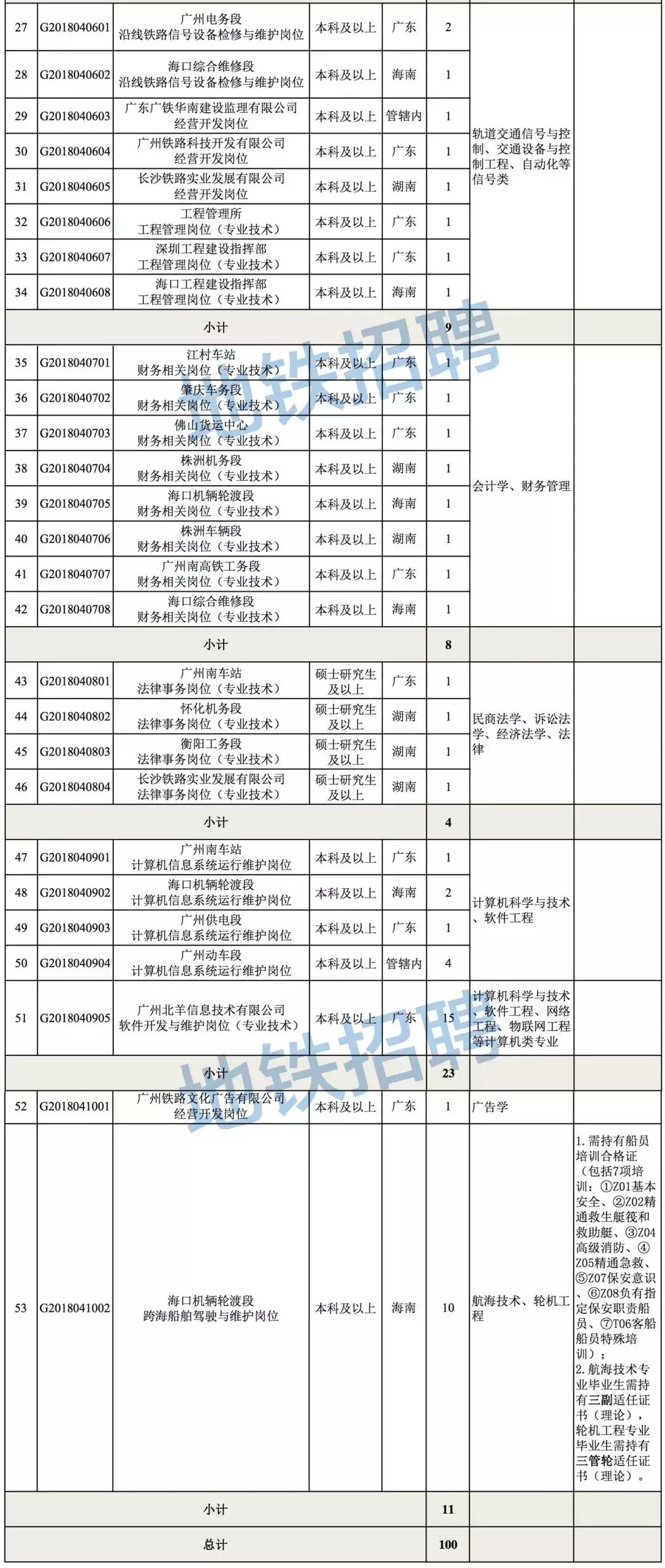 招18300人！优先入公务员编和事业编，每人还有2.5万元补贴！不限户籍，专科以上学历都可报名！