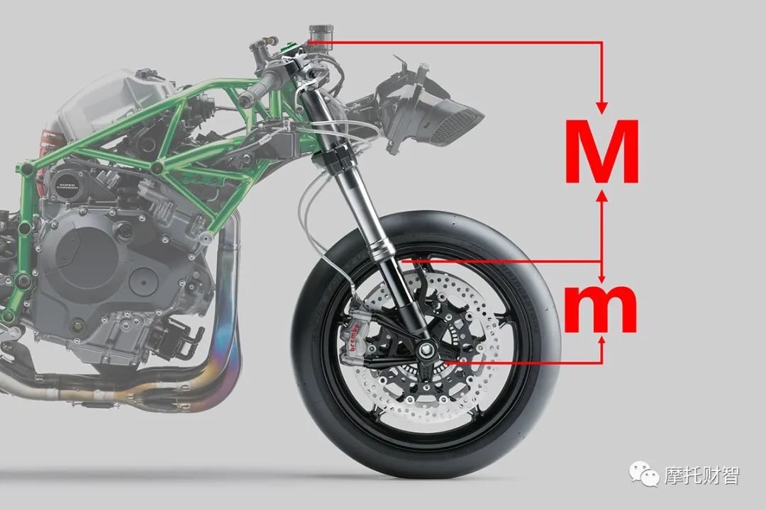 kyb减震和倒立式减震,倒立减震的优缺点