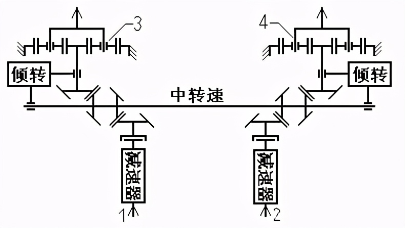 v280倾转旋翼机的翼展有多长,v280倾转旋翼机可以带导弹吗