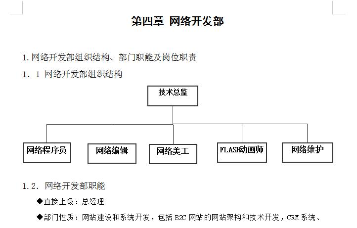 美工、发货专员、采购物流、总经理等完整一套线上营销岗位说明书