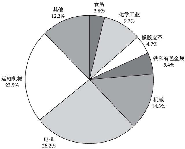 机械制造行业的现状和前景,机械加工制造业的发展趋势和前途