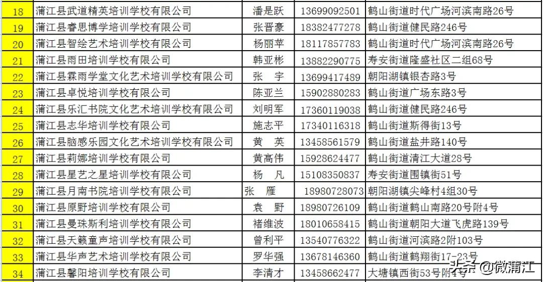 坑人培训学校曝光,官方认证的培训机构靠谱吗