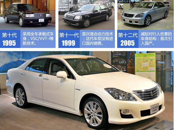 六个问题六个差距,最新的丰田皇冠值得入手吗