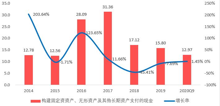 启迪环境：环保是朝阳行业，为啥股价反倒下跌80%
