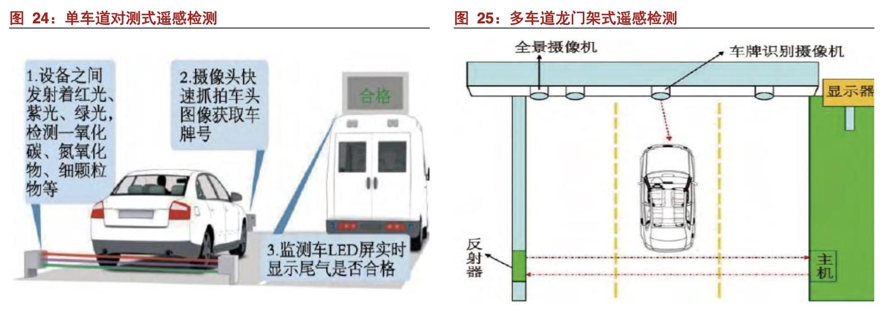 安车检测公司现状,安车检测行业空间