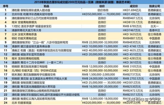 2018年拍卖的乾隆炉钧釉瓷器,近年拍卖乾隆珐琅描金瓷器价格