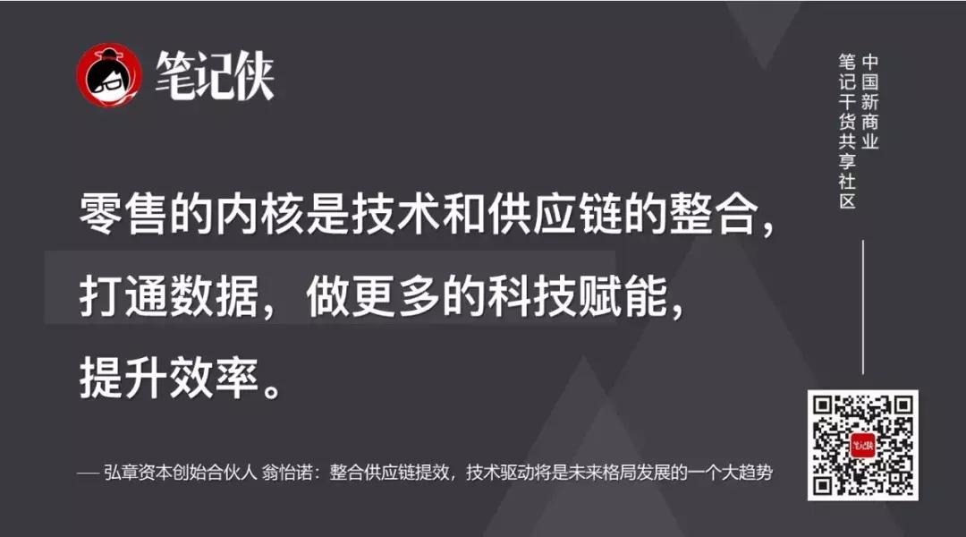 零售商业机会与挑战并存,零售行业的竞争力