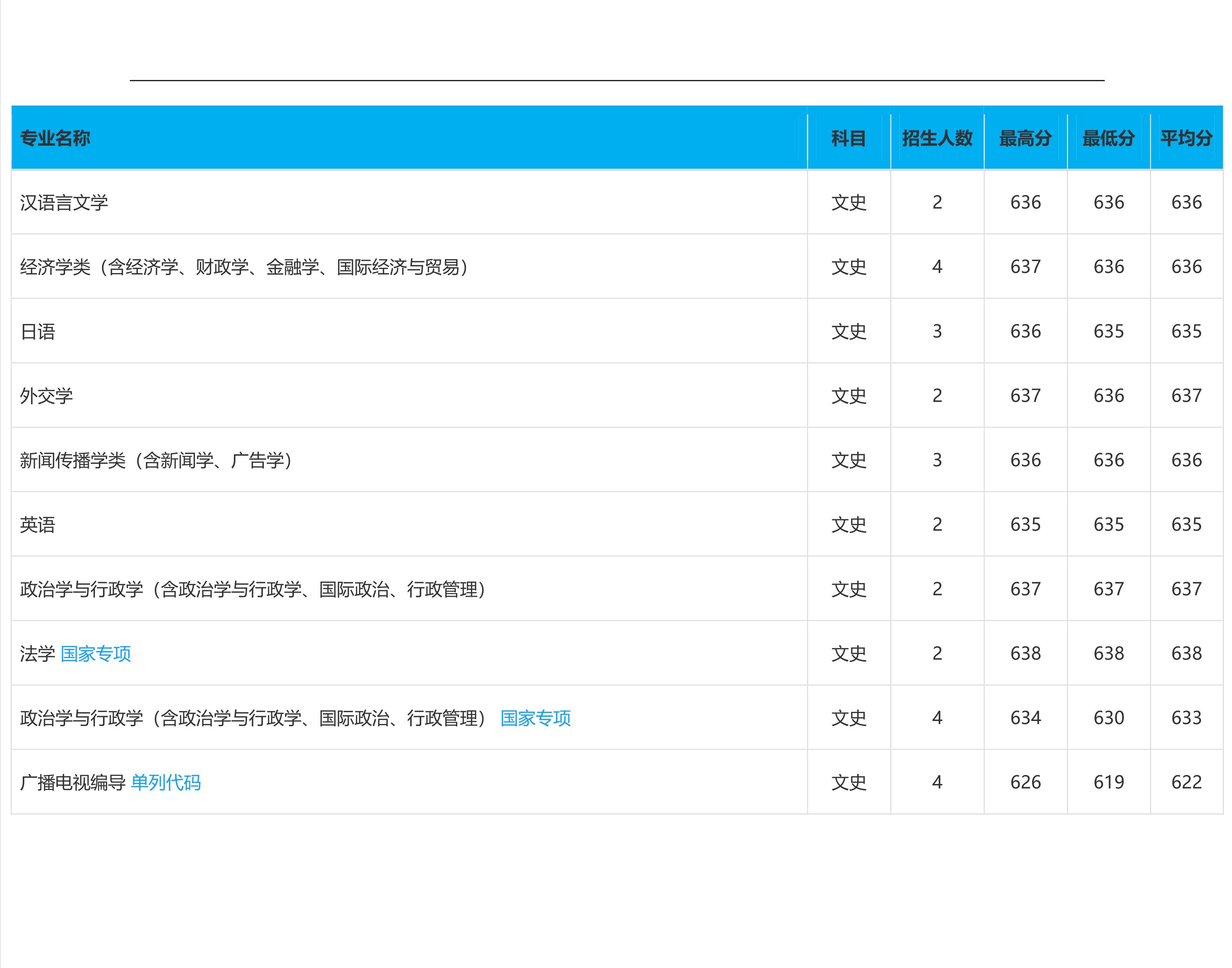 2023高考吉林大学,2023年吉林省高考院校