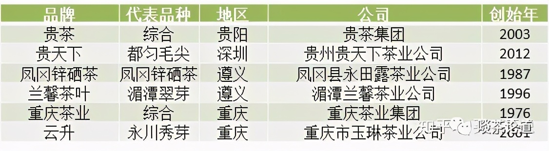 中国十大茶叶公司品牌排行榜,哪个品牌的茶叶比较高端好喝