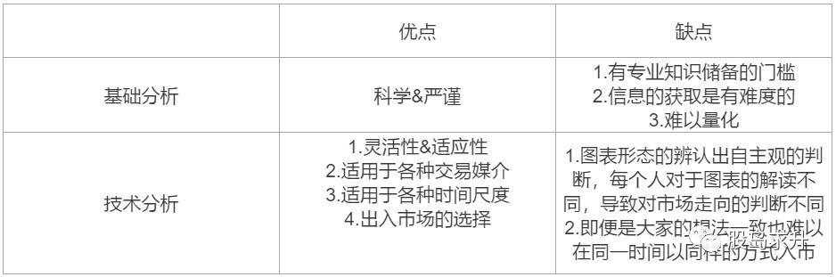 谢邀|股市里的技术分析