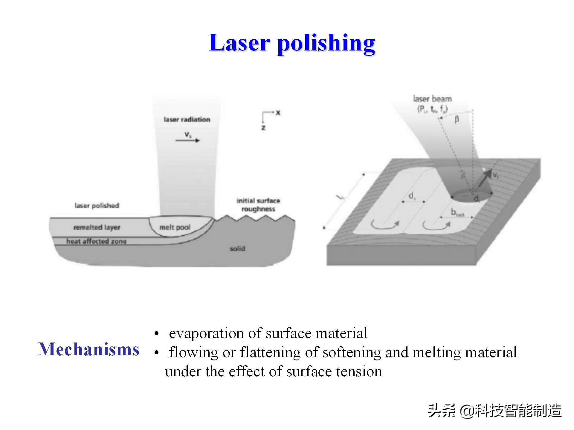 激光加工技术学什么,激光加工工艺