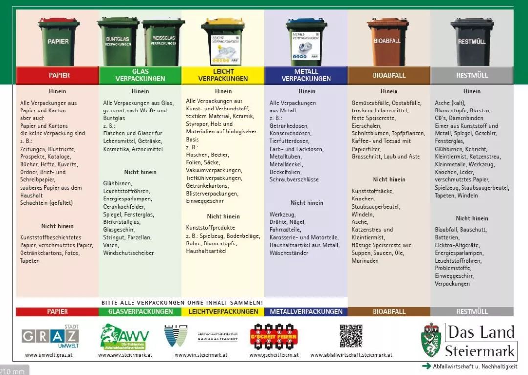 幼儿园垃圾分类ppt课件完整版,幼儿园垃圾分类可回收垃圾ppt