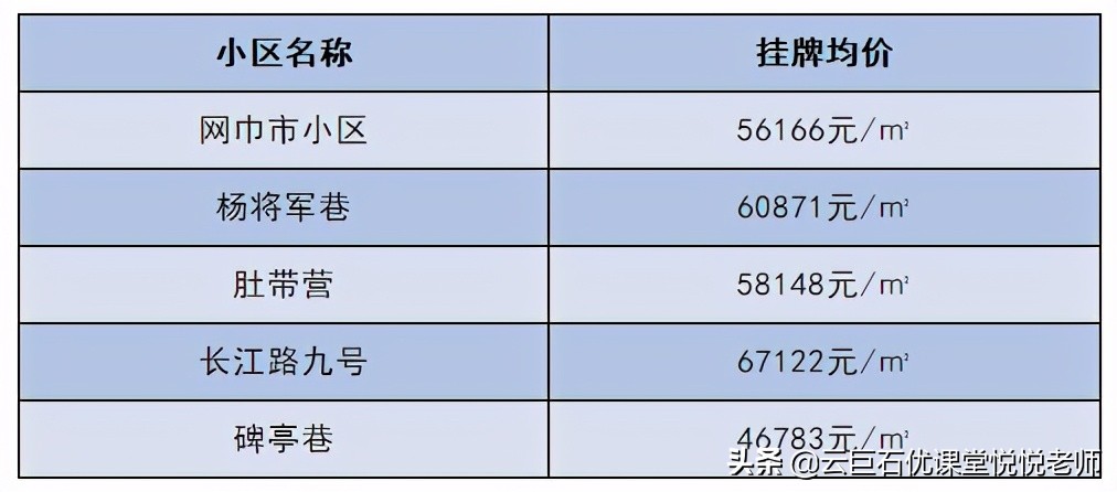 预算300万在南京买房,南京预算300万房子能买哪些区域