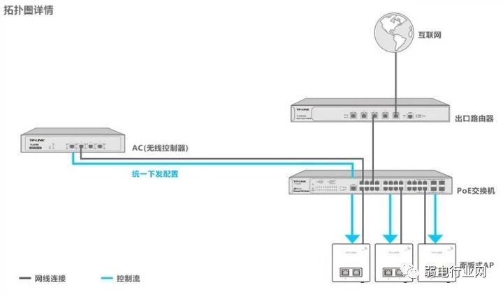 客厅路由器有网卧室路由器没网,卧室路由器如何连客厅路由器