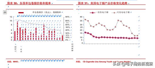 烟类市场分析报告,2020年售电行业年度报告