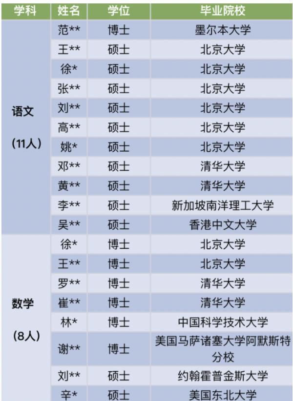“我堂堂宾大毕业高材生，回国后竟然天天做Excel表”