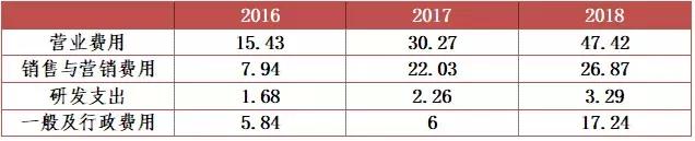 优信二手车投资价值,优信二手车车型保值率
