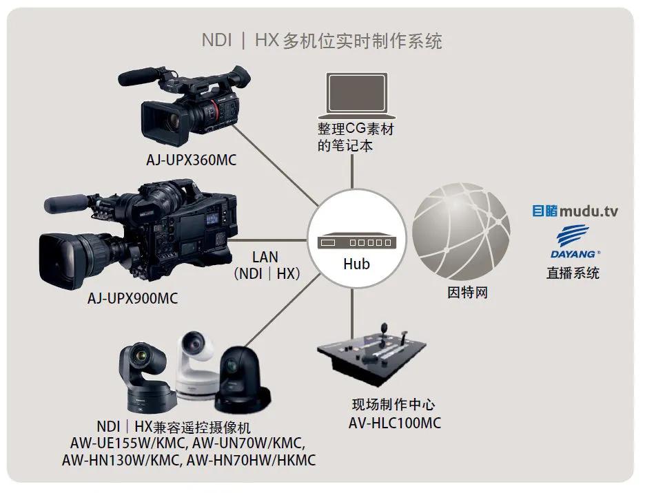 松下4k摄像机最新款,松下4k广播摄录一体机