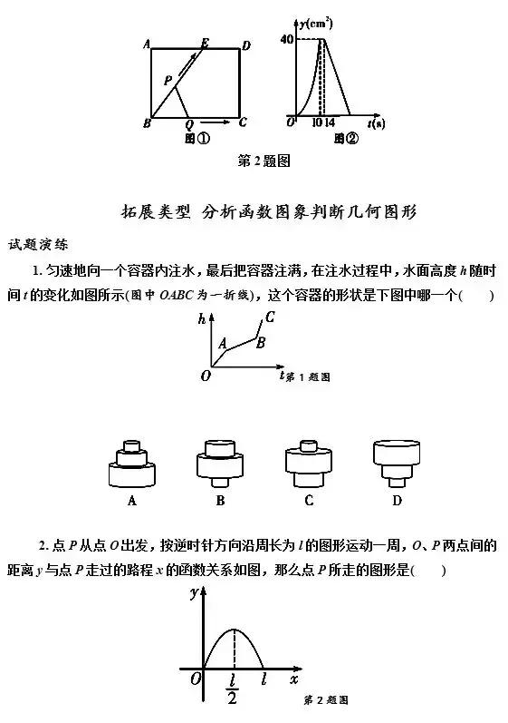 初中数学要考的5种类型函数图像题，连数学老师都说“不看可惜”