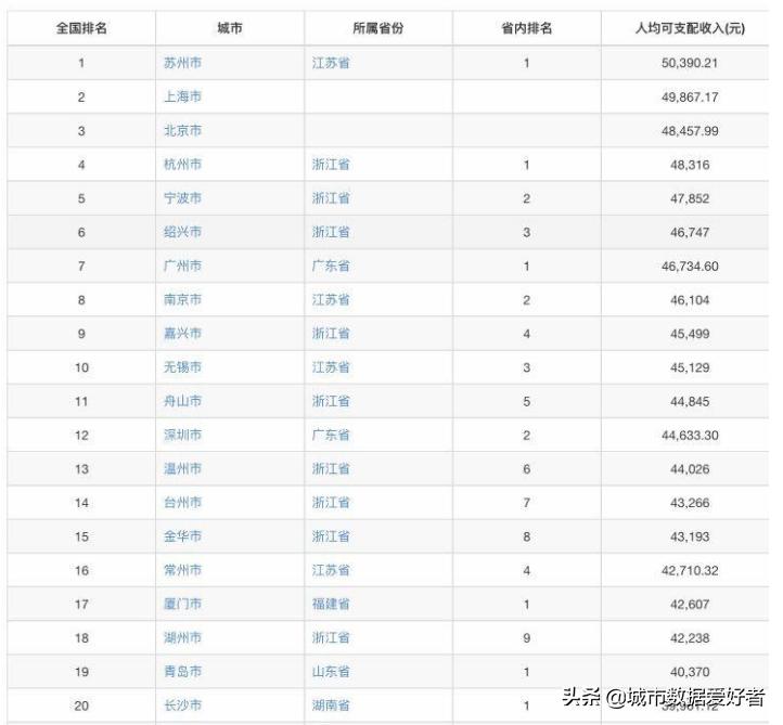 汕头在中国的什么地位,汕头属于几线城市