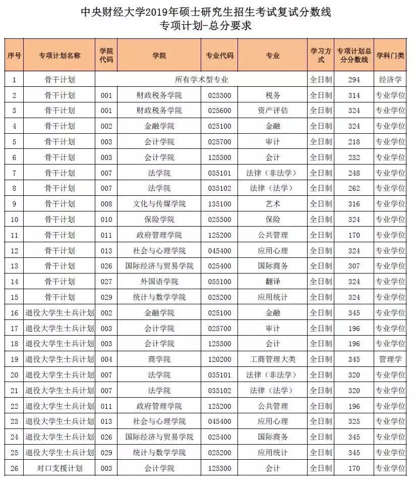 中财好还是台湾财通好,中财和贸大的金融学哪个比较好
